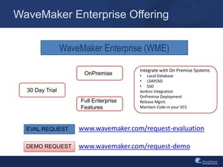 WaveMaker Enterprise Offering
WaveMaker Enterprise (WME)
30 Day Trial
OnPremise
Full Enterprise
Features
Integrate with On Premise Systems
• Local Database
• LDAP/AD
• SSO
Jenkins Integration
OnPremise Deployment
Release Mgmt.
Maintain Code in your VCS
www.wavemaker.com/request-evaluation
www.wavemaker.com/request-demoDEMO REQUEST
EVAL REQUEST
 
