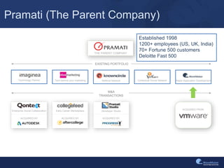 WaveMaker is part of a larger innovation engine
THE PARENT COMPANY
EXISTING PORTFOLIO
M&A
TRANSACTIONS
Technology Partner Tech behind your marketing Contextual Social NetworkReferral Network Rapid Application Development
Developer StudioEarly Career Marketplace
ACQUIRED BY ACQUIRED BY
Enterprise Social Collaboration
ACQUIRED BY
ACQUIRED FROM
Pramati (The Parent Company)
Established 1998
1200+ employees (US, UK, India)
70+ Fortune 500 customers
Deloitte Fast 500
 