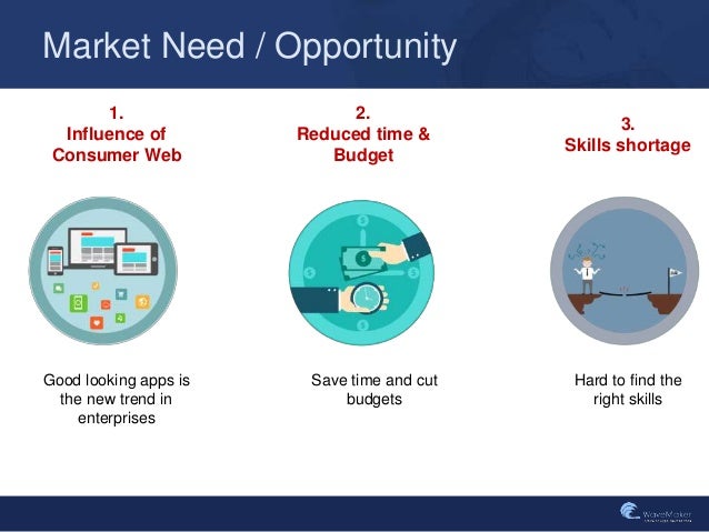 Image result for how enterprise apps save time