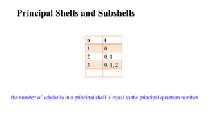Wave mechanics, 8(4) | PPTX