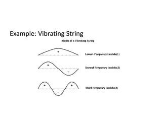 Example: Vibrating String
 