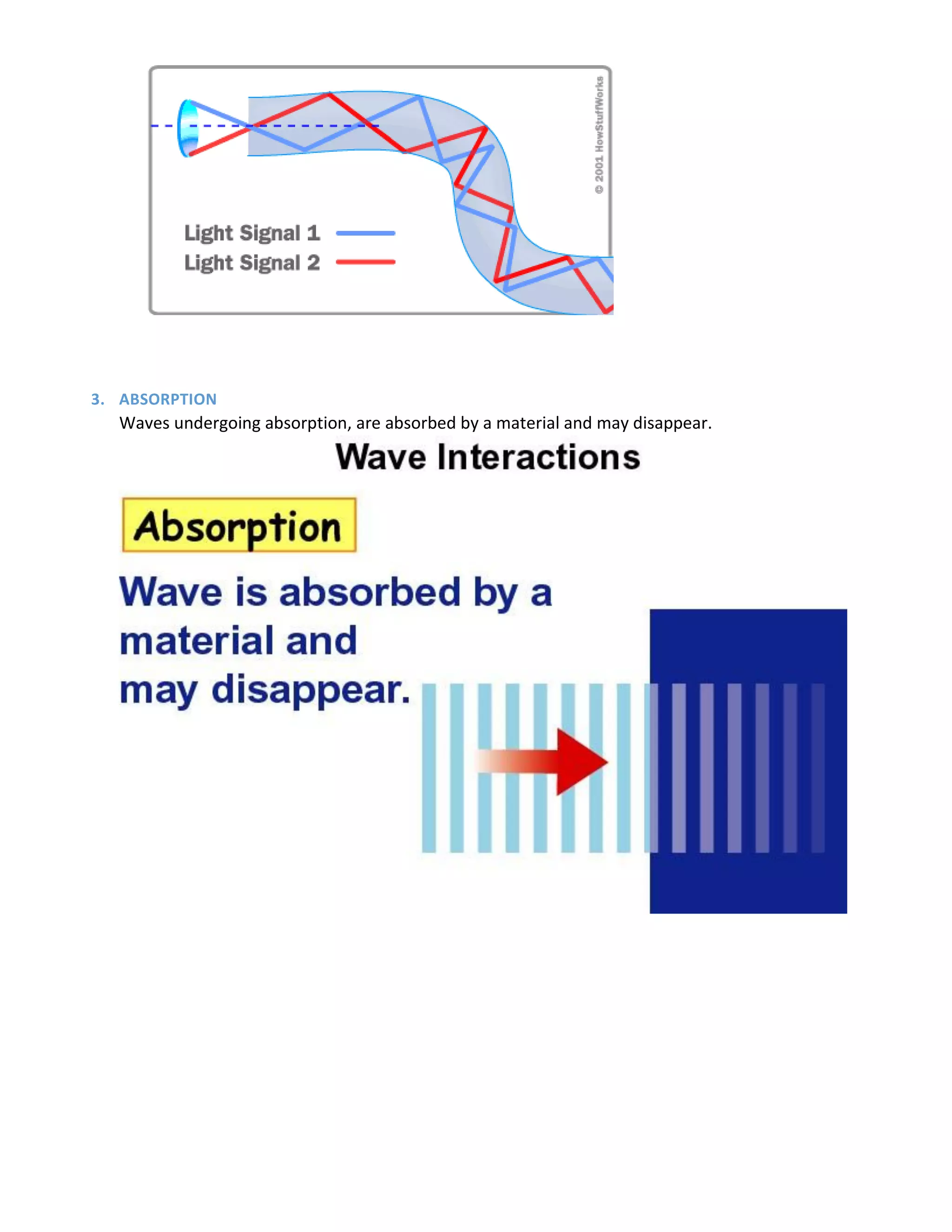 Absorption Of Waves