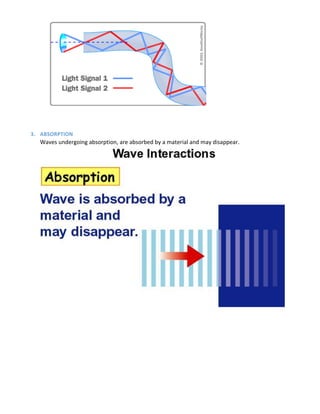 3. ABSORPTION
Waves undergoing absorption, are absorbed by a material and may disappear.
 