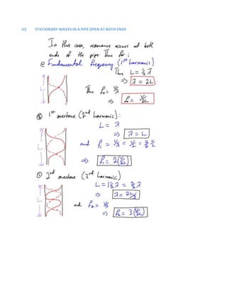 iii) STATIONARY WAVES IN A PIPE OPEN AT BOTH ENDS
 