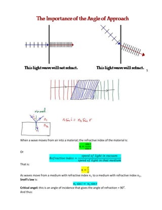 S
When a wave moves from air into a material; the refractive index of the material is:
Or
That is:
As waves move from a medium with refractive index to a medium with refractive index ,
Snell’s law is:
Critical angel: this is an angle of incidence that gives the angle of refraction = 90o
.
And thus:
 