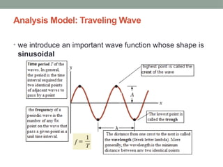 WAVE MOTION from physics of bs level.ppt