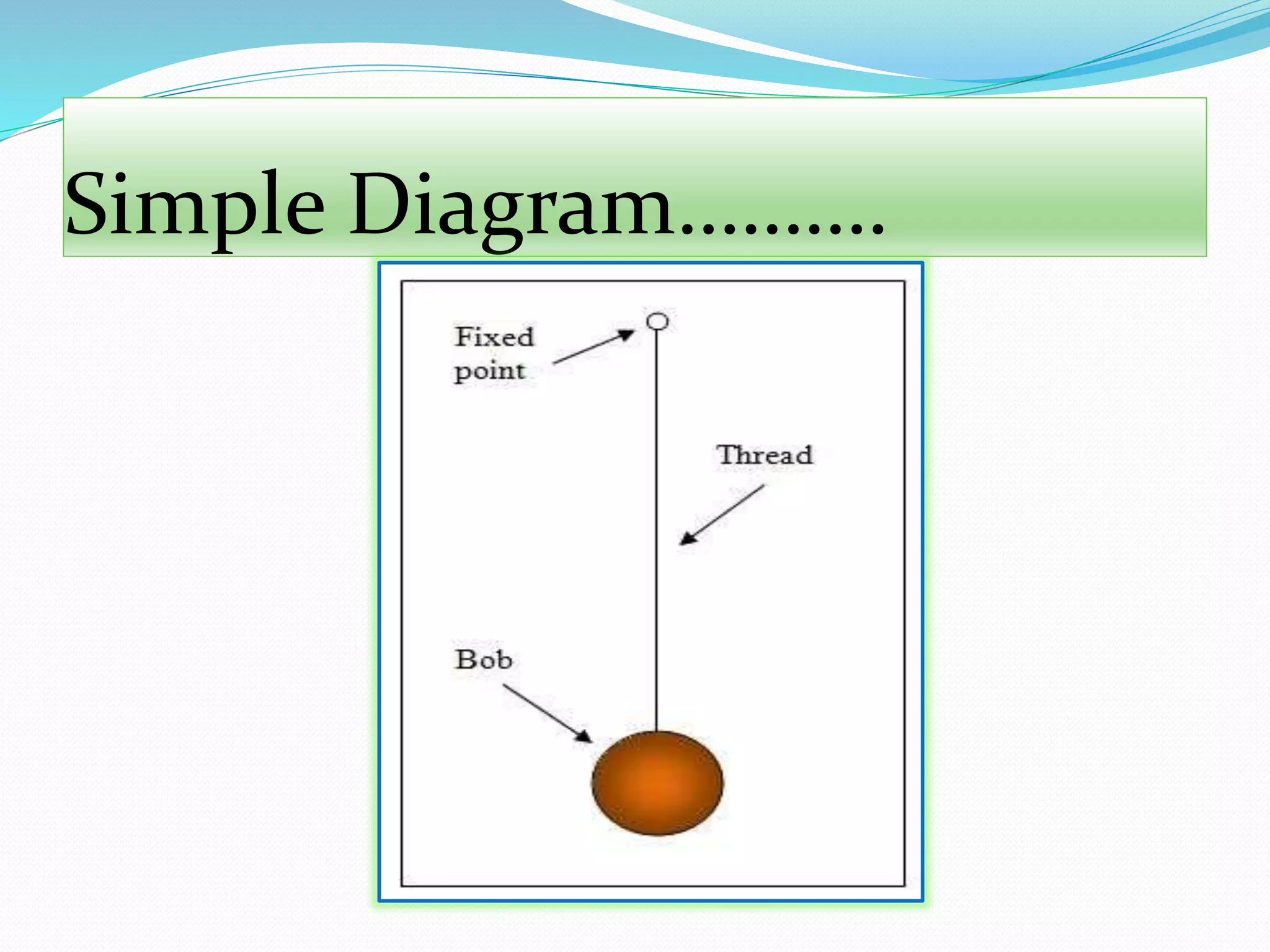 Simple Diagram………. 
 