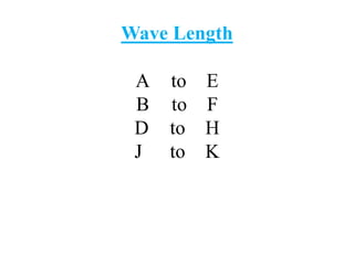 Wave Length 
A to E 
B to F 
D to H 
J to K 
 