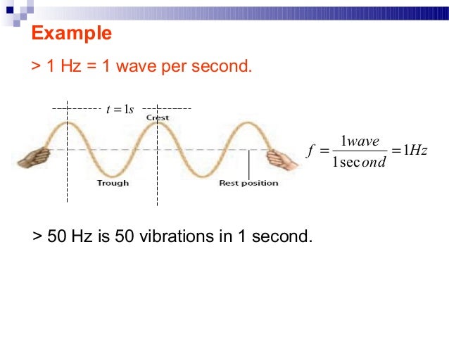 Wave nature (Basic science)