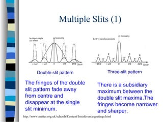 Slide Slit Pattern Wave nature of_light | PPT