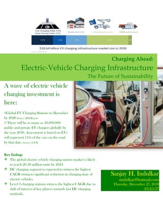 Charging Ahead:
Electric-Vehicle Charging Infrastructure
The Future of Sustainability
Sanjay H. Indulkar
sindulkar@hotmail.com
Thursday, December 27, 2018
23:25:37
A wave of electric vehicle
charging investment is
here:
#Global EV Charging Stations to Skyrocket
by 2020 Source: IHS Report
# There will be as many as 40,000,000
public and private EV chargers globally by
the year 2030. Assessment is based on EVs
will represent 11% of the cars on the road
by that date. Source: GTM
Key findings
The global electric vehicle charging station market is likely
to reach 26.38 million units by 2024
DC charging segment is expected to witness the highest
CAGR owing to significant reduction in charging time of
electric vehicles
Level 3 charging stations witness the highest CAGR due to
shift of interest of key players towards fast DC charging
methods.
 