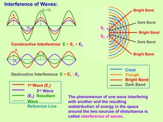 Interference of Waves:
•
•
Constructive Interference E = E1 + E2
Destructive Interference E = E1 - E2
S1
S2
Bright Band
Dark Band
Dark Band
Bright Band
Bright Band
Crest
Trough
Bright Band
Dark Band
1st
Wave (E1)
2nd
Wave
(E2) Resultant
Wave
Reference Line
E1
E2
E2
E1
The phenomenon of one wave interfering
with another and the resulting
redistribution of energy in the space
around the two sources of disturbance is
called interference of waves.
E1 + E2
E1 - E2
 
