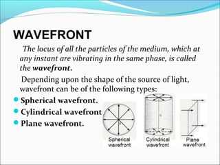 Wave optics | PPT