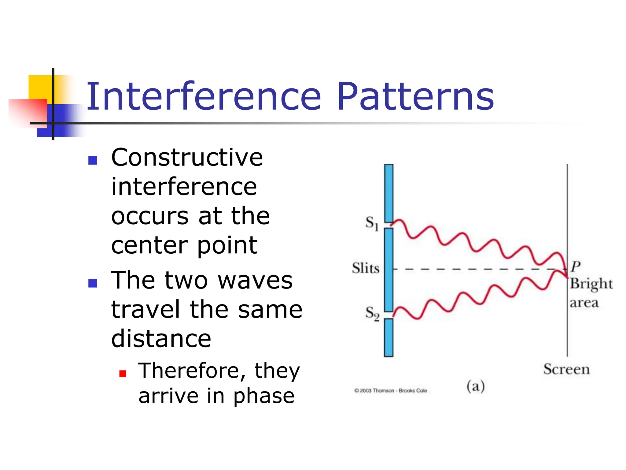 Interference Patterns
 Constructive
interference
occurs at the
center point
 The two waves
travel the same
distance
 Therefore, they
arrive in phase
 