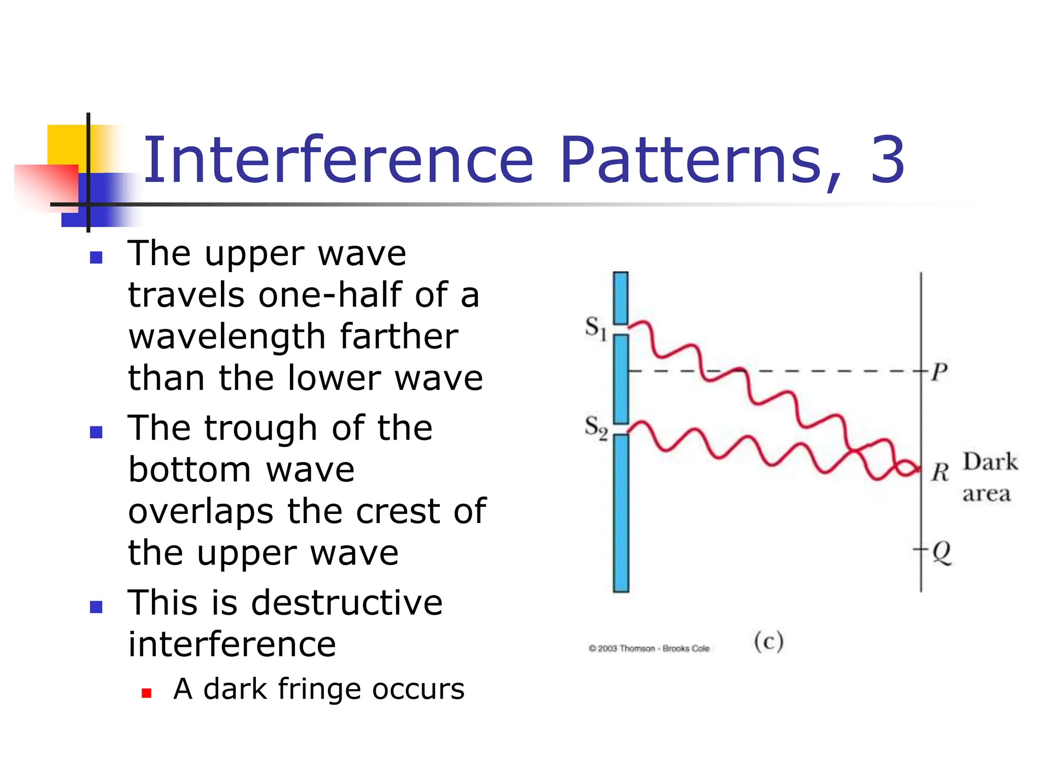 Interference Patterns, 3
 The upper wave
travels one-half of a
wavelength farther
than the lower wave
 The trough of the
bottom wave
overlaps the crest of
the upper wave
 This is destructive
interference
 A dark fringe occurs
 