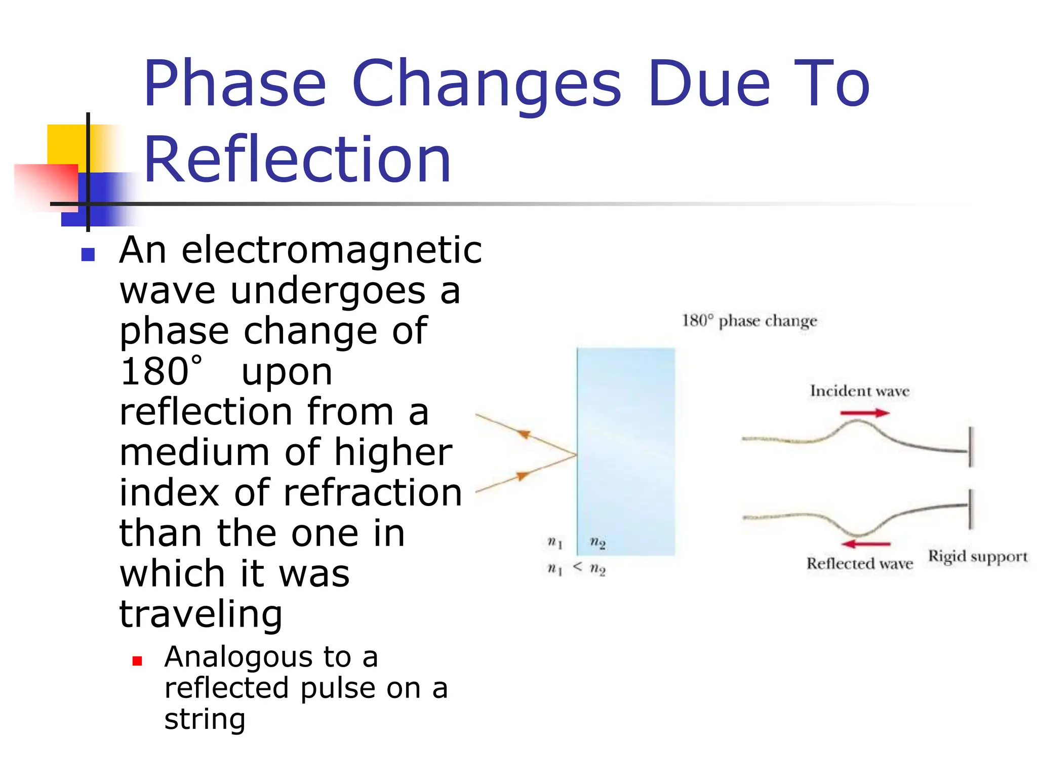 Phase Changes Due To
Reflection
 An electromagnetic
wave undergoes a
phase change of
180° upon
reflection from a
medium of higher
index of refraction
than the one in
which it was
traveling
 Analogous to a
reflected pulse on a
string
 