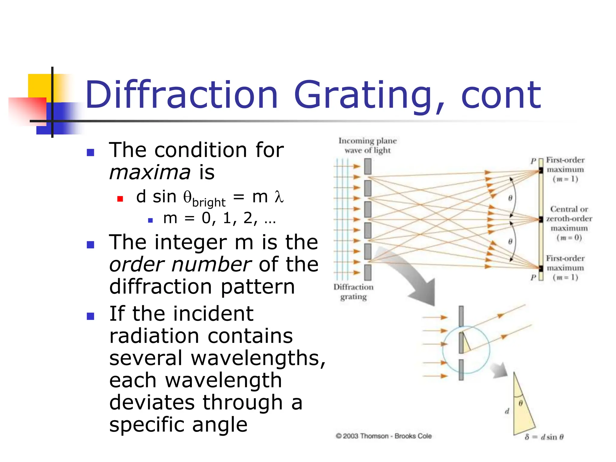 Diffraction Grating, cont
 The condition for
maxima is
 d sin bright = m 
 m = 0, 1, 2, …
 The integer m is the
order number of the
diffraction pattern
 If the incident
radiation contains
several wavelengths,
each wavelength
deviates through a
specific angle
 