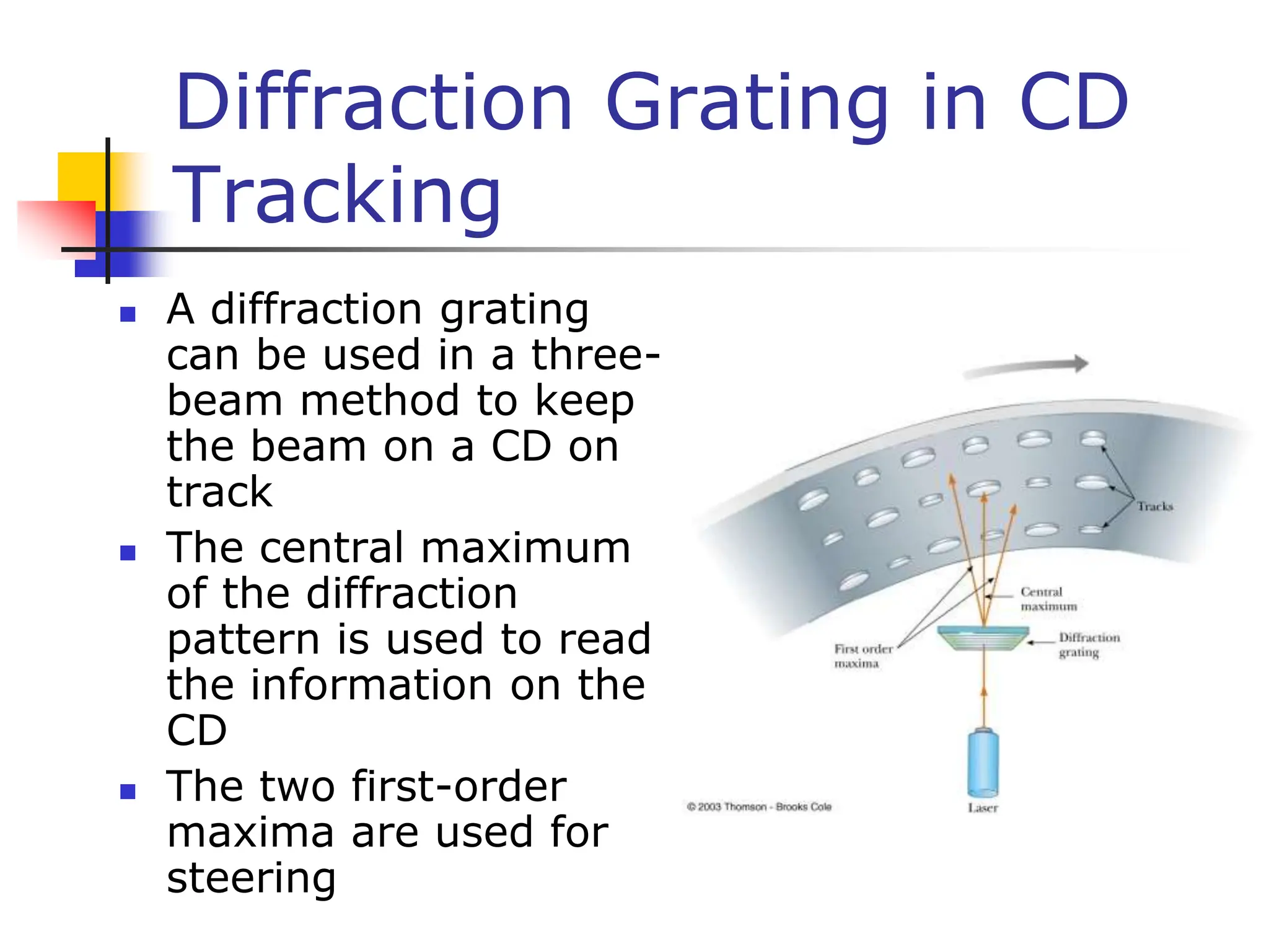 Diffraction Grating in CD
Tracking
 A diffraction grating
can be used in a three-
beam method to keep
the beam on a CD on
track
 The central maximum
of the diffraction
pattern is used to read
the information on the
CD
 The two first-order
maxima are used for
steering
 