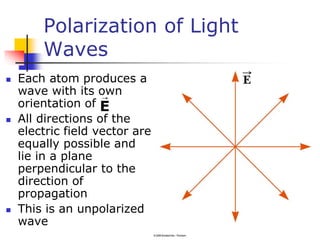 Polarization of Light
Waves
 Each atom produces a
wave with its own
orientation of
 All directions of the
electric field vector are
equally possible and
lie in a plane
perpendicular to the
direction of
propagation
 This is an unpolarized
wave
 