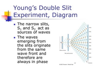 Young’s Double Slit
Experiment, Diagram
 The narrow slits,
S1 and S2 act as
sources of waves
 The waves
emerging from
the slits originate
from the same
wave front and
therefore are
always in phase
 