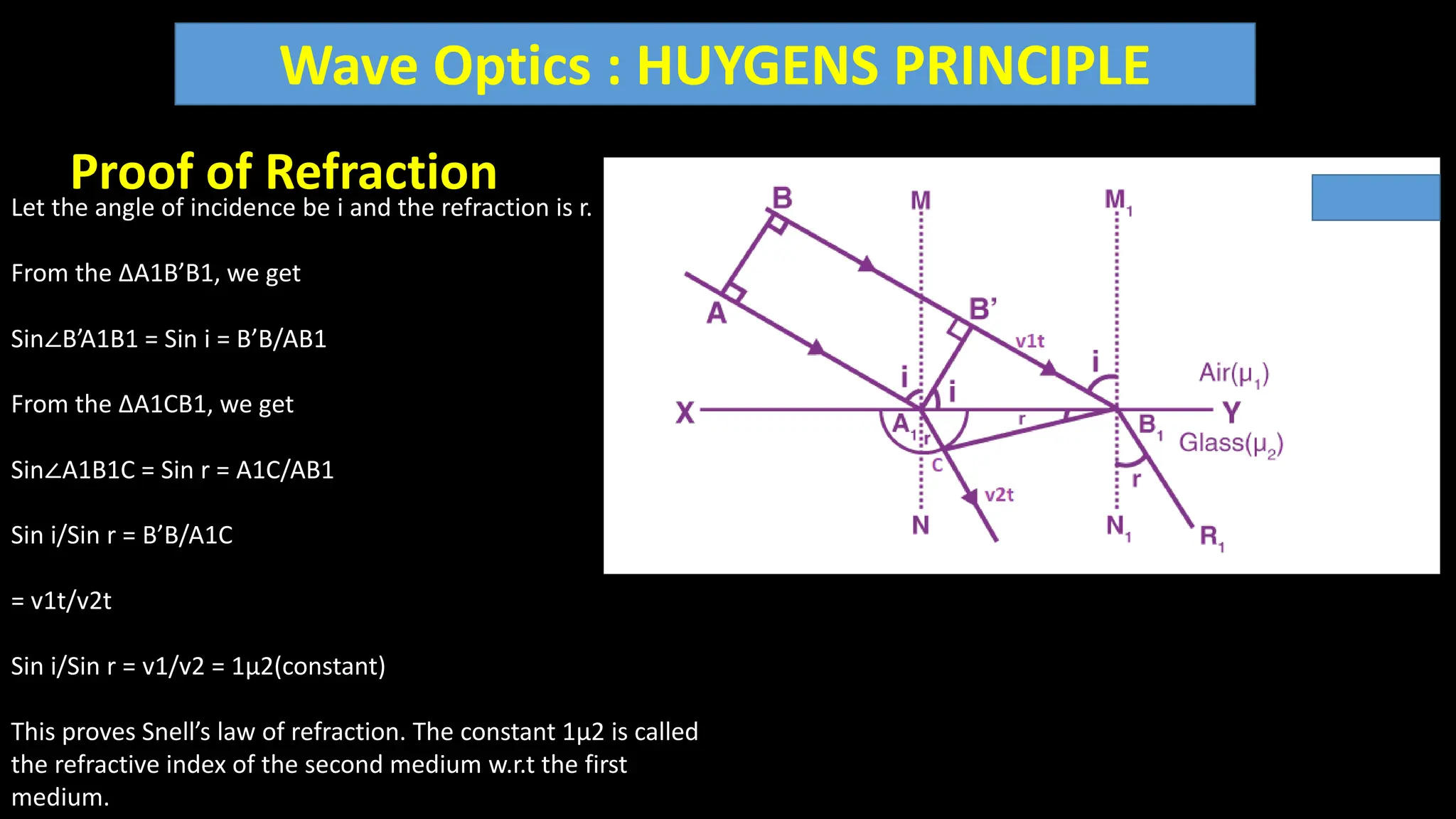 wave optics TSH .pptx