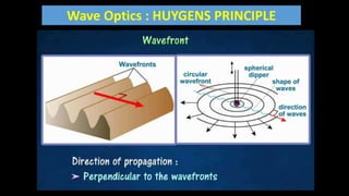 Wave Optics : HUYGENS PRINCIPLE
 