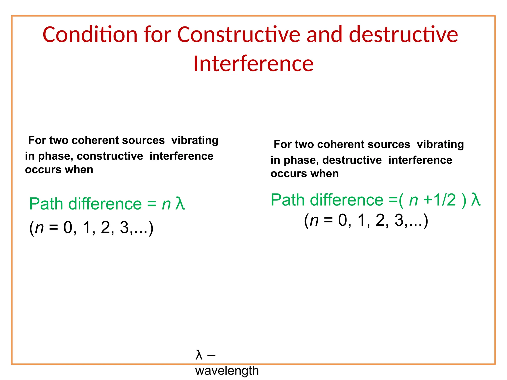 Condition for Constructive and destructive
Interference
For two coherent sources vibrating
in phase, constructive interference
occurs when
Path difference = n λ
(n = 0, 1, 2, 3,...)
For two coherent sources vibrating
in phase, destructive interference
occurs when
Path difference =( n +1/2 ) λ
(n = 0, 1, 2, 3,...)
λ −
wavelength
 