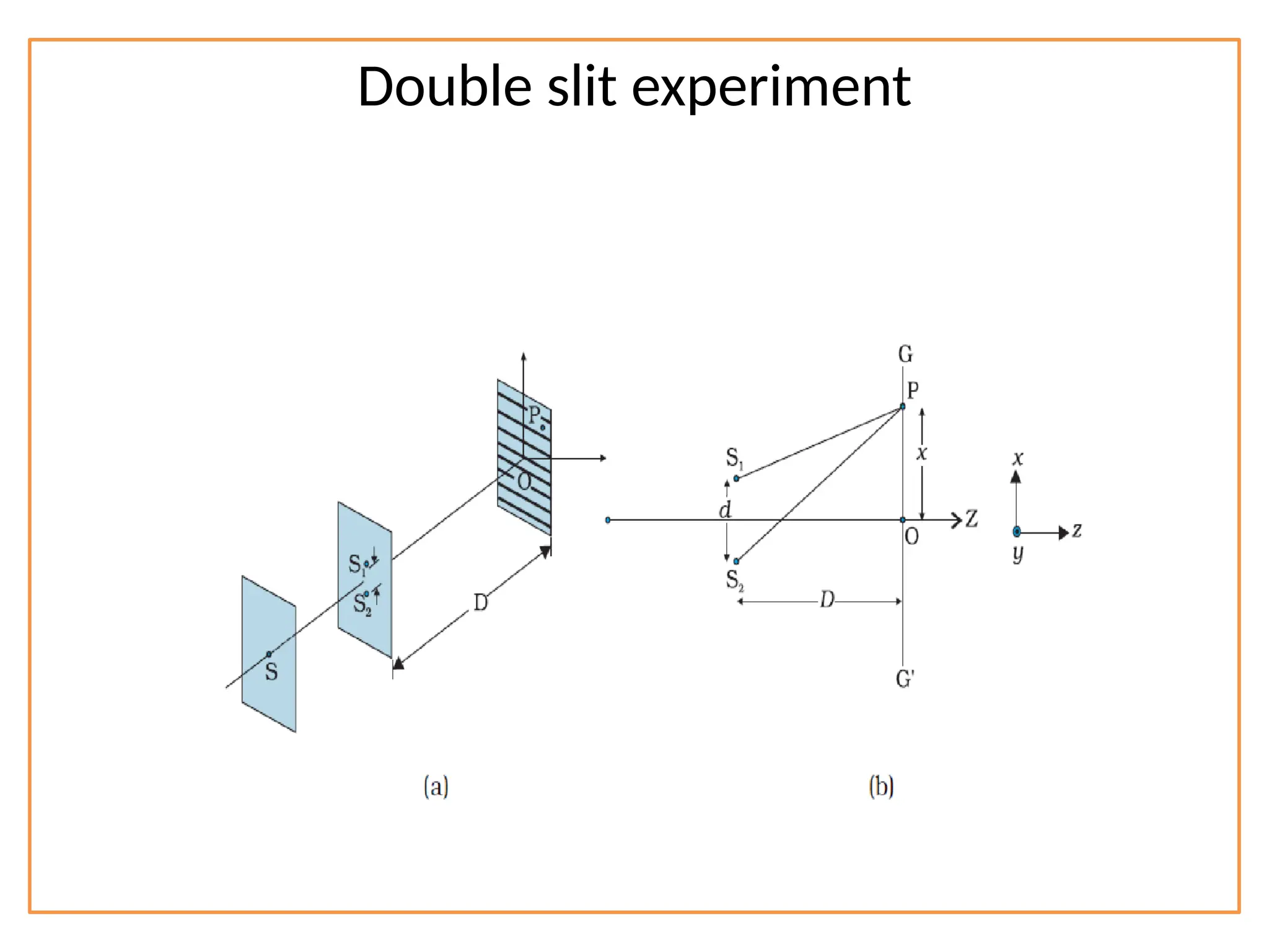 Double slit experiment
 