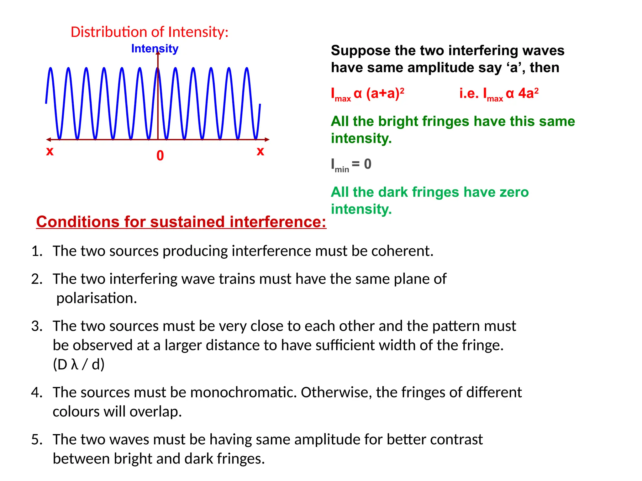Distribution of Intensity:
Intensity
0 x
x
Suppose the two interfering waves
have same amplitude say ‘a’, then
Imax α (a+a)2
i.e. Imax α 4a2
All the bright fringes have this same
intensity.
Imin = 0
All the dark fringes have zero
intensity.
Conditions for sustained interference:
1. The two sources producing interference must be coherent.
2. The two interfering wave trains must have the same plane of
polarisation.
3. The two sources must be very close to each other and the pattern must
be observed at a larger distance to have sufficient width of the fringe.
(D λ / d)
4. The sources must be monochromatic. Otherwise, the fringes of different
colours will overlap.
5. The two waves must be having same amplitude for better contrast
between bright and dark fringes.
 