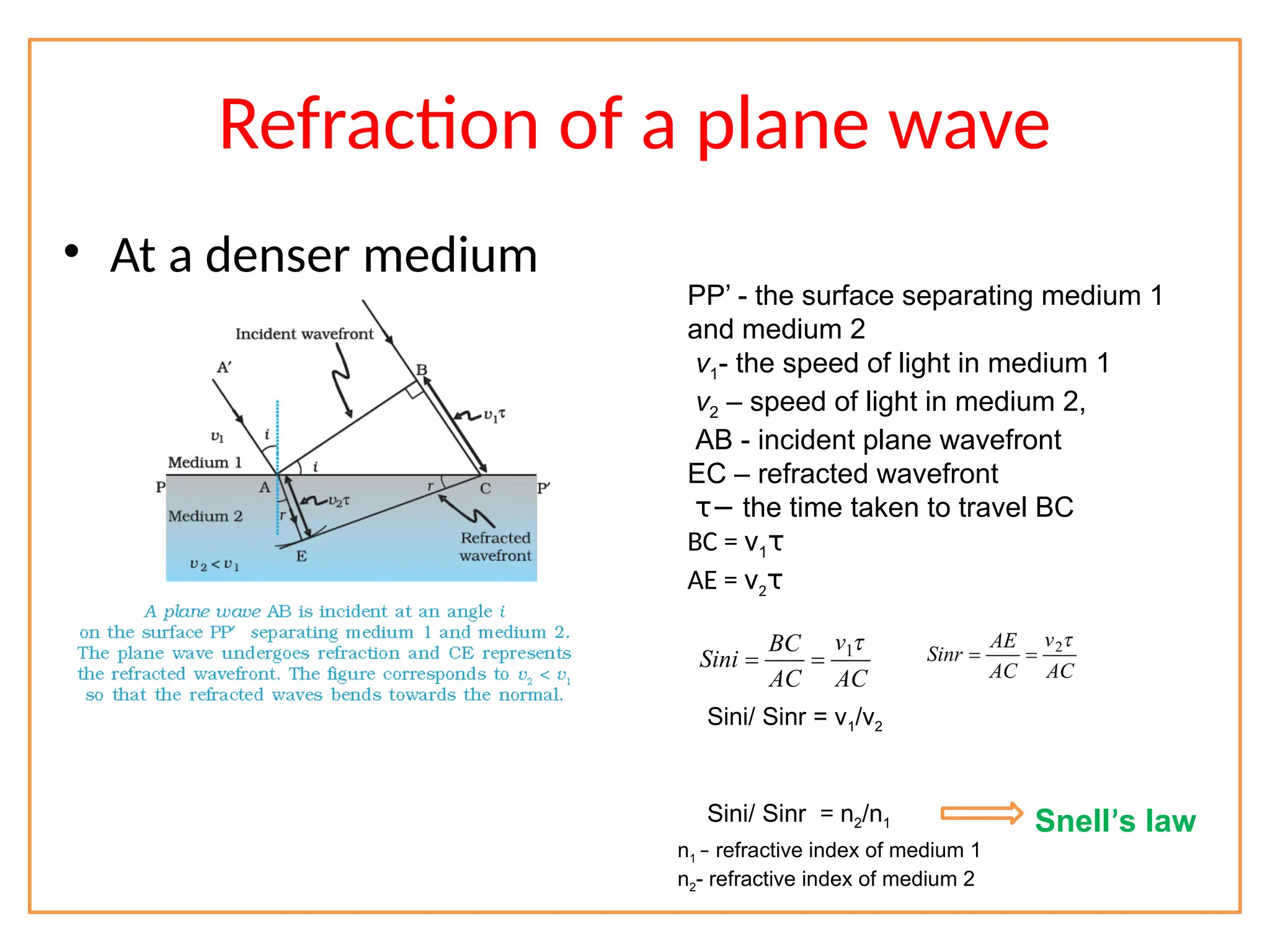 Refraction of a plane wave
• At a denser medium
PP’ - the surface separating medium 1
and medium 2
v1- the speed of light in medium 1
v2 – speed of light in medium 2,
AB - incident plane wavefront
EC – refracted wavefront
τ− the time taken to travel BC
BC = v1τ
AE = v2τ
Sini/ Sinr = v1/v2
Sini/ Sinr = n2/n1 Snell’s law
n1 – refractive index of medium 1
n2- refractive index of medium 2
 