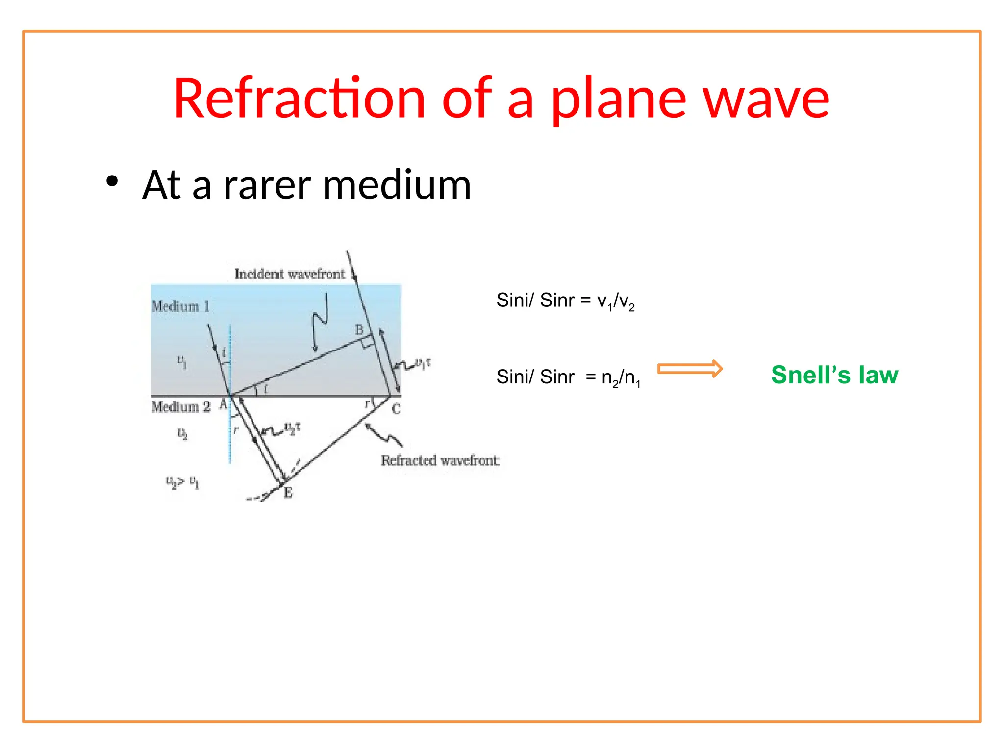 • At a rarer medium
Refraction of a plane wave
Sini/ Sinr = v1/v2
Sini/ Sinr = n2/n1 Snell’s law
 