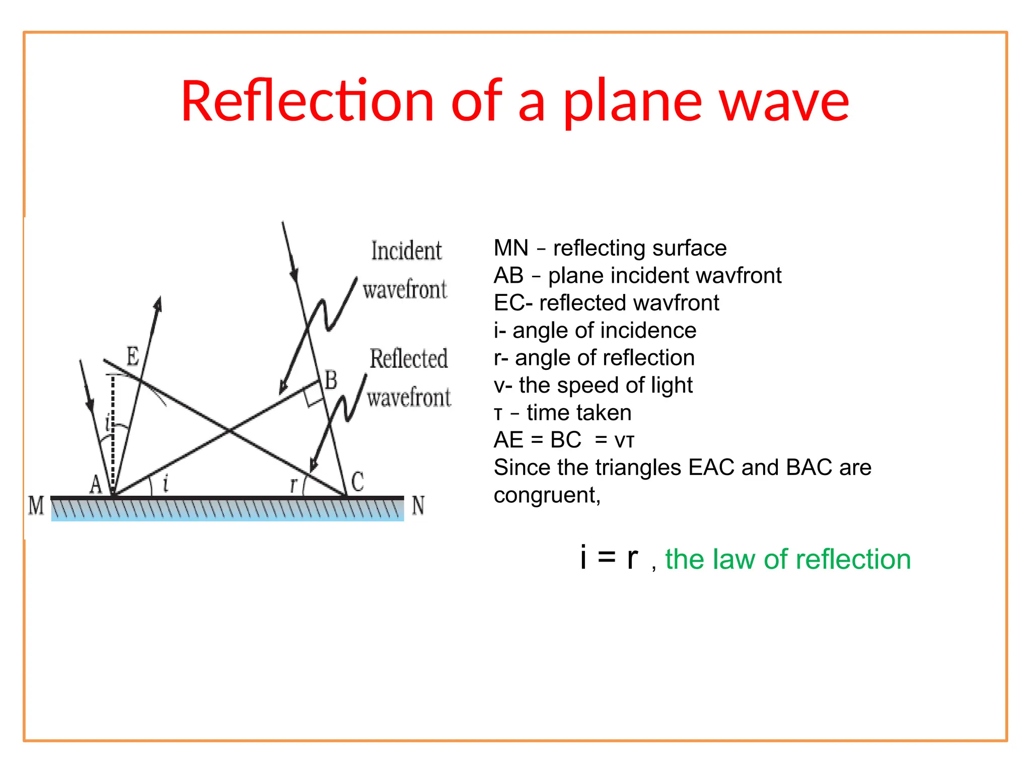 Reflection of a plane wave
MN – reflecting surface
AB – plane incident wavfront
EC- reflected wavfront
i- angle of incidence
r- angle of reflection
v- the speed of light
τ – time taken
AE = BC = vτ
Since the triangles EAC and BAC are
congruent,
i = r , the law of reflection
 