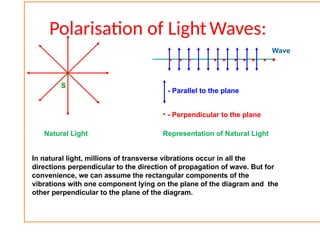 Wave Optics class XII SCIENCE PROJECT FILE | PPTX