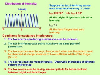 Comprehensive Introduction to Wave Optics and Light Interference ...