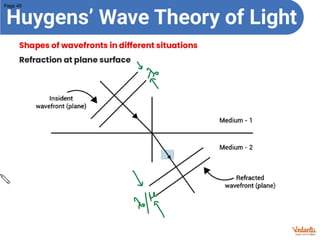 WAVE OPTICS 1.pdf