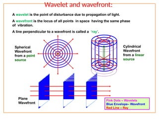 Wavelet Phase Rotation Envelope Wave optics for class 12 students .It is prepared for better und | PPTX