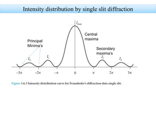 Intensity distribution by single slit diffraction
Central
maxima
Secondary
maxima’s
Principal
Minima’s
 