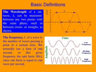 Basic Definitions
The Wavelength of a sin
wave, λ, can be measured
between any two points with
the same phase, such as
between crests, or troughs, as
shown.
The frequency, f, of a wave is
the number of waves passing a
point in a certain time. We
normally use a time of one
second, so this gives
frequency the unit hertz (Hz),
since one hertz is equal to one
wave per second.
 