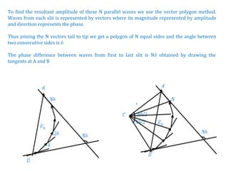 To find the resultant amplitude of these N parallel waves we use the vector polygon method.
Waves from each slit is represented by vectors where its magnitude represented by amplitude
and direction represents the phase.
Thus joining the N vectors tail to tip we get a polygon of N equal sides and the angle between
two consecutive sides is δ
The phase difference between waves from first to last slit is Nδ obtained by drawing the
tangents at A and B
Nδ
Nδ/2
Nδ/2
A
B
C
δ
2δ
Nδ
r
Nδ
A
B
RN
RN
N
 