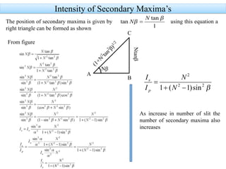 Intensity of Secondary Maxima’s
The position of secondary maxima is given by using this equation a
right triangle can be formed as shown
Nβ
(1+N
2 tan
2 β)
1/2
A
B
C
Ntanβ
From figure
As increase in number of slit the
number of secondary maxima also
increases
 