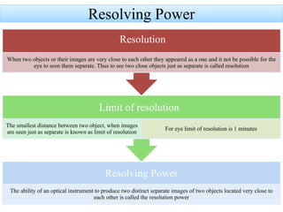 Resolving Power
Resolving Power
The ability of an optical instrument to produce two distinct separate images of two objects located very close to
each other is called the resolution power
Limit of resolution
The smallest distance between two object, when images
are seen just as separate is known as limit of resolution
For eye limit of resolution is 1 minutes
Resolution
When two objects or their images are very close to each other they appeared as a one and it not be possible for the
eye to seen them separate. Thus to see two close objects just as separate is called resolution
 