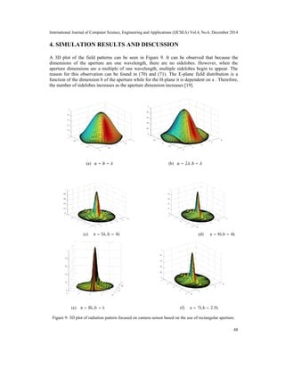 International Journal of Computer Science, Engineering and Applications (IJCSEA) Vol.4, No.6, December 2014
48
4. SIMULATION RESULTS AND DISCUSSION
A 3D plot of the field patterns can be seen in Figure 9. It can be observed that because the
dimensions of the aperture are one wavelength, there are no sidelobes. However, when the
aperture dimensions are a multiple of one wavelength, multiple sidelobes begin to appear. The
reason for this observation can be found in (70) and (71). The E-plane field distribution is a
function of the dimension b of the aperture while for the H-plane it is dependent on a . Therefore,
the number of sidelobes increases as the aperture dimension increases [19].
(a) = = (b) = 2 , =
(c) a = 5λ, b = 4λ (d) a = 8λ,b = 4λ
(e) a = 8λ, b = λ (f) a = 7λ,b = 2.5λ
Figure 9: 3D plot of radiation pattern focused on camera sensor based on the use of rectangular aperture.
 