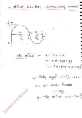 A
<br>
A
<br>
k
<br>
T
<br>
|Supeposihionef waveg)
<br>
t
<br>
J2T
<br>
Y Asín ot
<br>
h
<br>
 