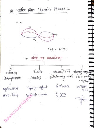 Y
<br>
(Beats)
<br>
(attmay
<br>
fa vfza
<br>
(Lissouz
<br>
Shapes)
<br>
 