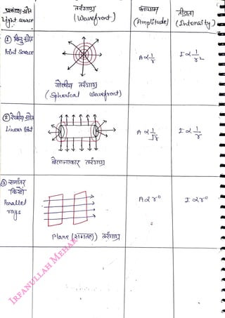 Polt Soce
<br>
Parallel
<br>
(uovefrod)
<br>
(shalead Wavefo)
<br>
Plane (4147A0))
<br>
(mplstude) (atensity
<br>
 