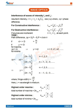 Wave Optics - Physics Revision Notes