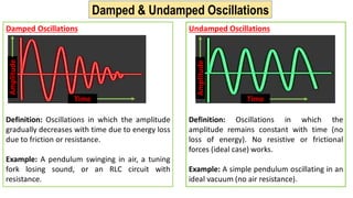 Wave & Oscillation physics wavelength.pdf