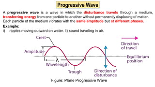 Wave & Oscillation physics wavelength.pdf