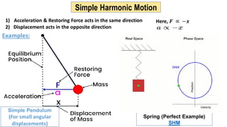 Wave & Oscillation physics wavelength.pdf