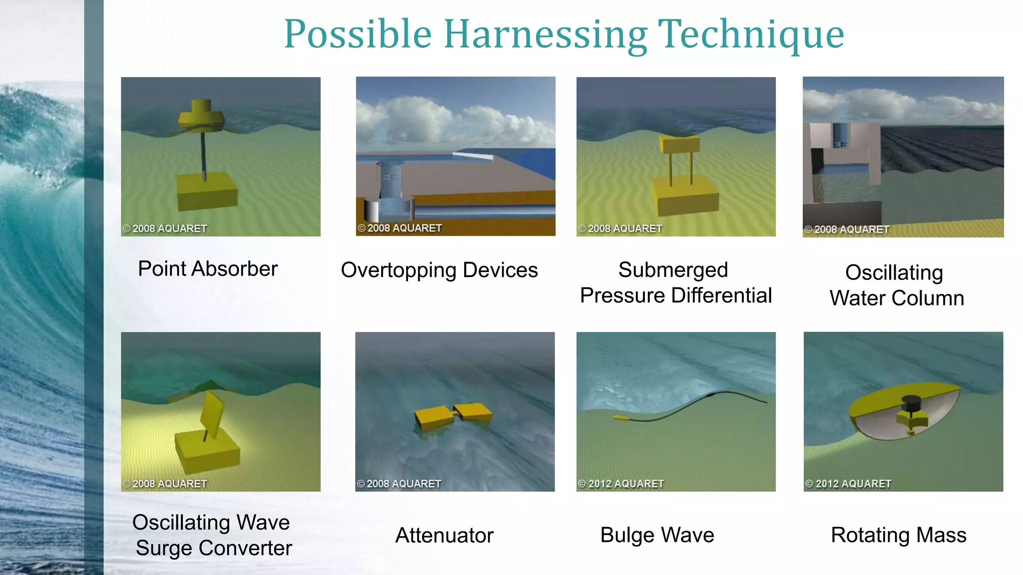 Possible Harnessing Technique
Point Absorber Oscillating
Water Column
Submerged
Pressure Differential
Overtopping Devices
Oscillating Wave
Surge Converter
Rotating MassBulge WaveAttenuator
 